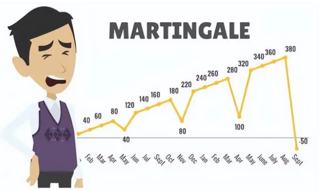 外汇新手知识：揭秘马丁格尔交易策略的背后风险！